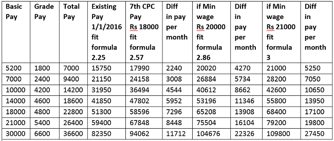 fitment-table-OROP