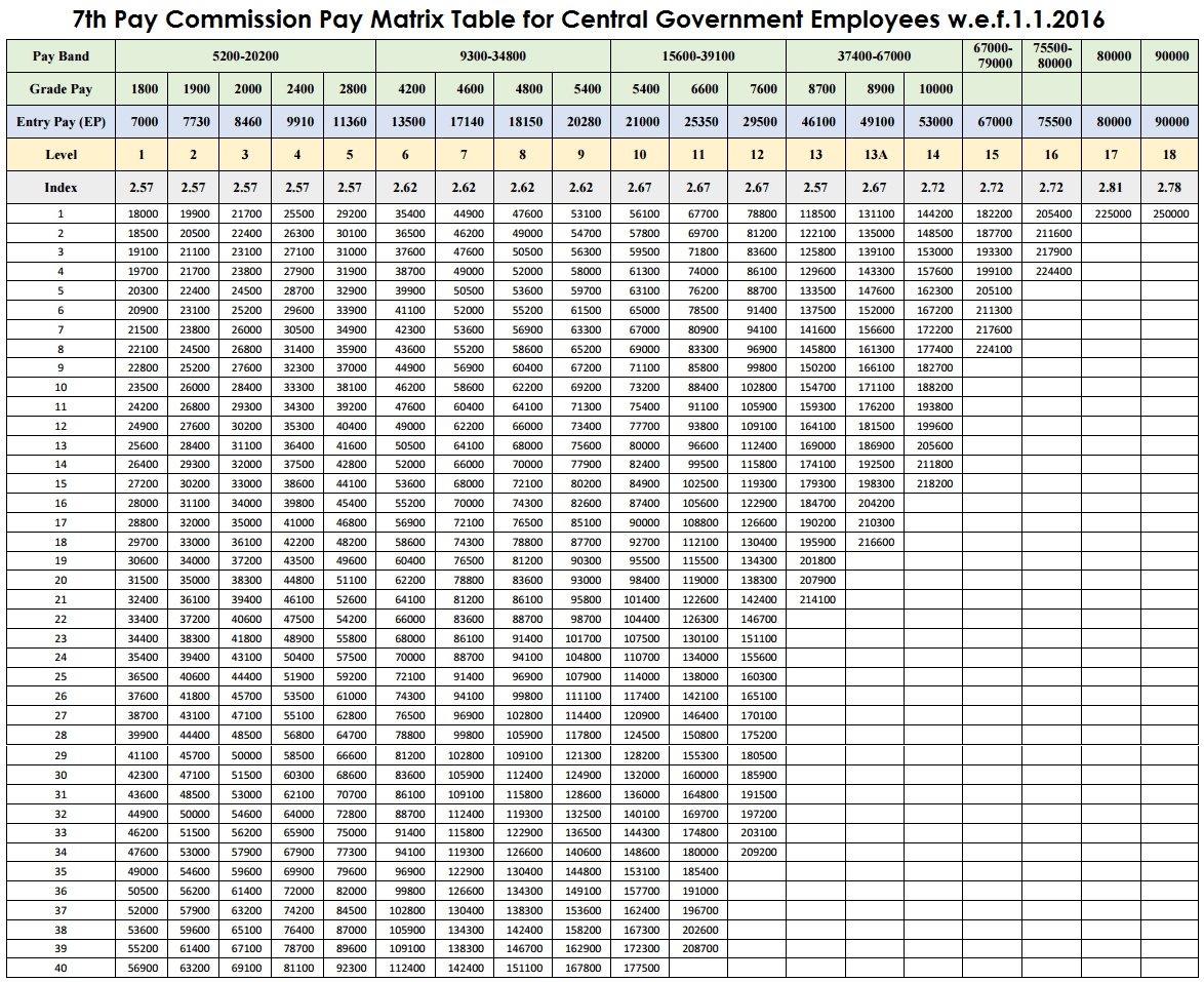 Pay Fixation Chart Video Bokep Ngentot