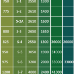 7TH PAY COMMISSION PAY SCALE