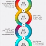 7th Pay Commission Basic Pay Calculation