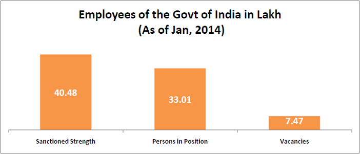 interesting-statistics-from-the-7th-pay-commission-report_employees-of-the-govt-of-india-in-lakh