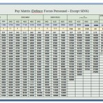 pay-matrix-7th-CPC-fake