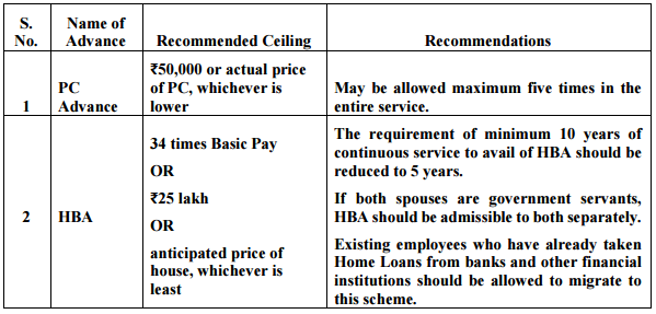 7th-CPC-House-Building-Advance