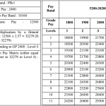 7th-cpc-pay-fixation