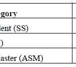 7th-pay-commission-recommendations-Station-Masters-Indian-Railways