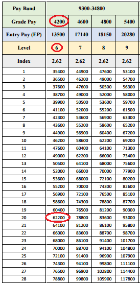 pay-matrix-table