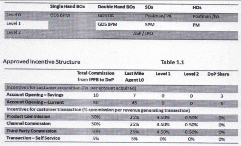 ippb-incentive-structure