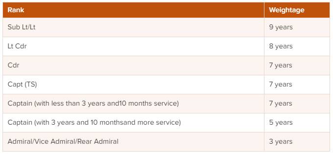 Retiring-Pension-central-government-employees