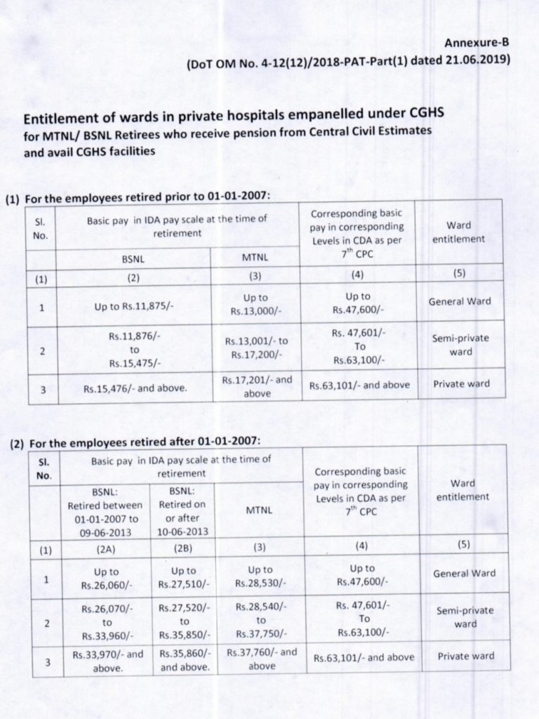 CGHS-MTNL-BSNL-7thCPC