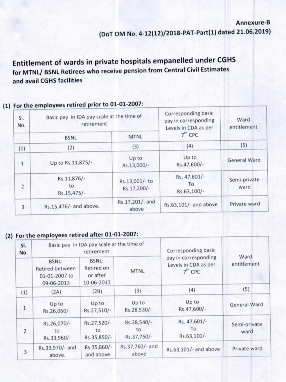 cghs-facilities-to-the-retired-bsnl-mtnl-employees-who-are-in-receipt