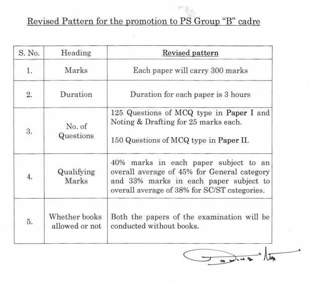 Revised-Pattern-promotion-to-PS-Group-B-cadre