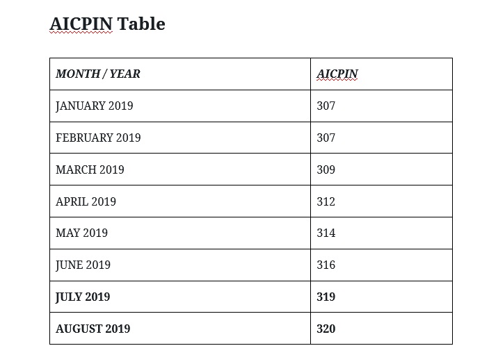 AICPIN-table-August-2019-Central-Government-Employees-Expected-DA