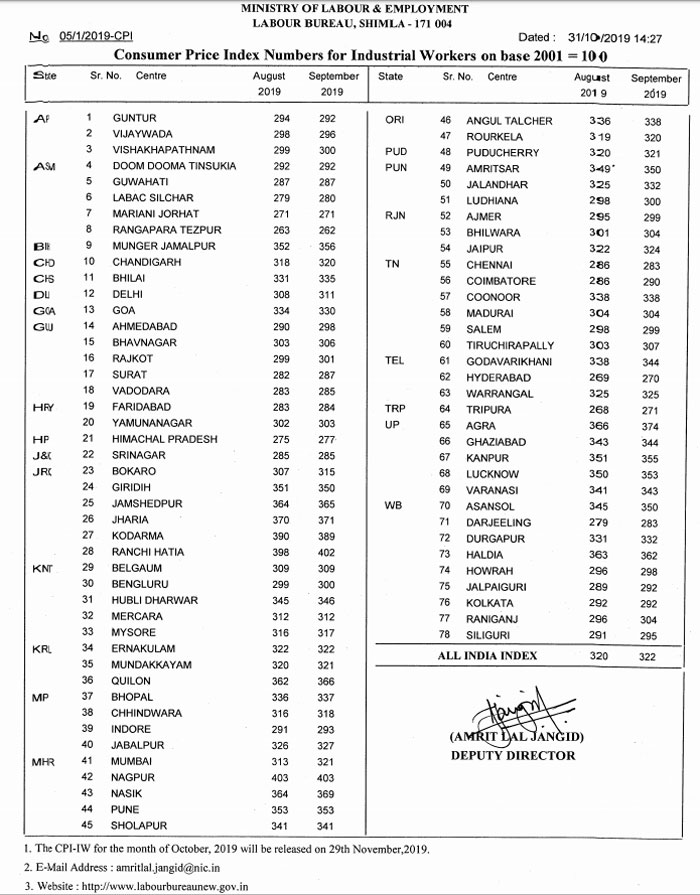 AICPIN-for-the-month-of-September-2019-Labour-Bureau-Index-Sep-2019-CENTRAL-GOVERNMENT-EMPLOYEES-NEWS