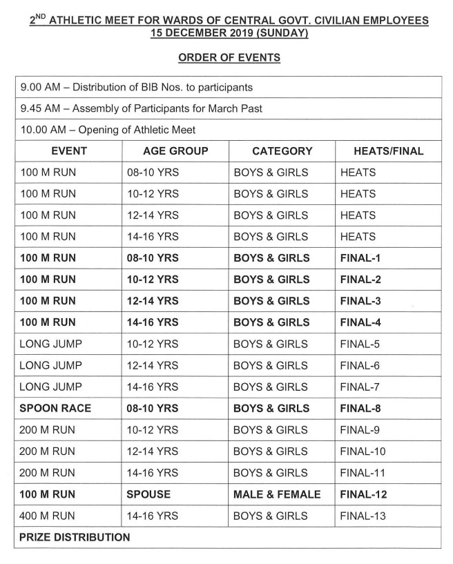 2nd Athletic Meet for Wards of Central Govt Civilian Employees working in Ministries located at Delhi/New Delhi