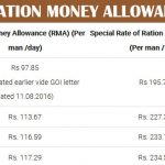 7th CPC Ration Money Allowance