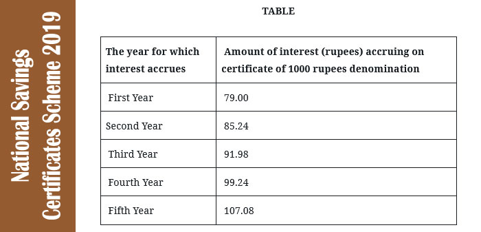 National Savings Certificates Scheme 2019