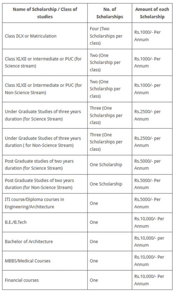 Scholarship Scheme for the Children of Non-Statutory Departmental Canteen employees