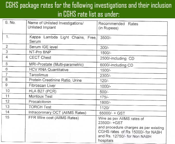 CGHS Package Rates 2020