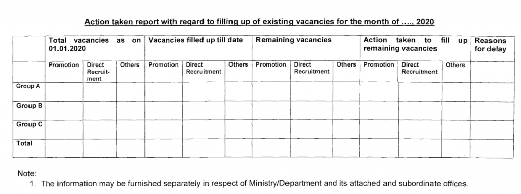 Filling up of vacant posts in Central Government Ministries - Department - Latest DoPT Orders 2020