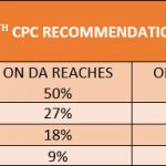 7th CPC HRA