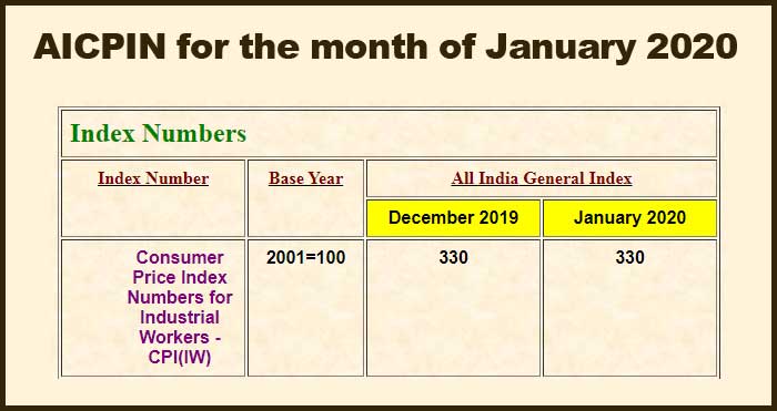 AICPIN for the month of January 2020 - Expected Da from July 2020 - Central Government Employees News