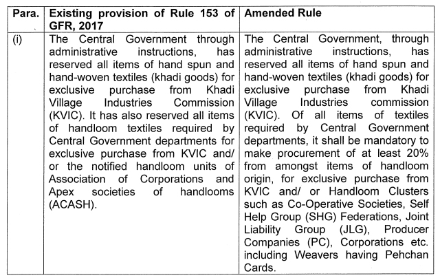 Rule 153 GFR-2017 - DoE