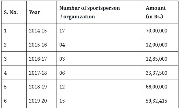 DoPT Instructions on Recruitment/Promotion for Sportspersons in Government of India