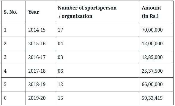 Scheme for disabled sportspersons