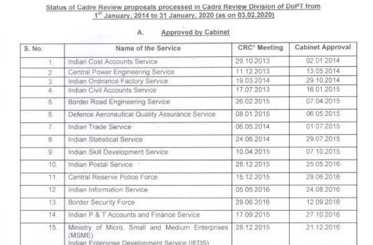 Status of Cadre Review Proposals Feb 2020