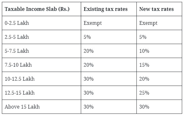 income tax slab 2020