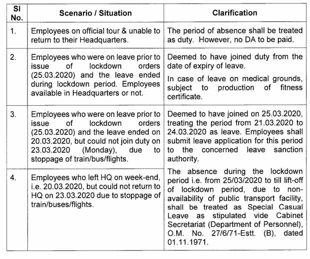 Absence during COVID-19 lockdown period - Clarification issued by ISRO