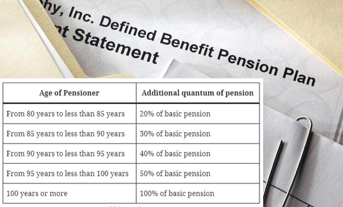 Consolidated guidelines Pensioners / family pension are collected smoothly