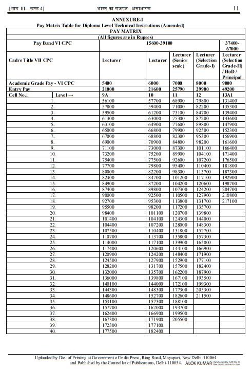 7th CPC Pay Matrix Table for Teachers and other Academic Staff