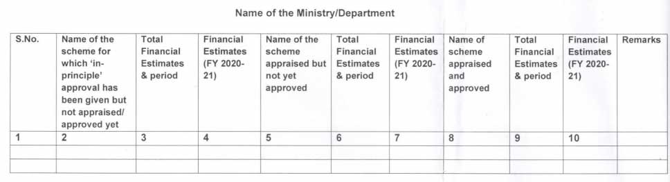 Appraisal and Approval of all Public Funded Schemes - Sub-Schemes