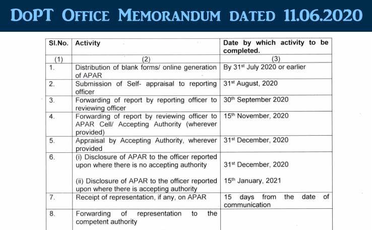 Extension of timelines for recording of Annual Performance Assessment Report APAR of Group A, B and C officer of Central Civil Services for the year 2019-2020 - DoPT 2020