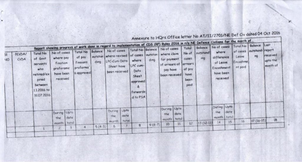 7th CPC Revision of pay and allowances of defence civilians CGDA