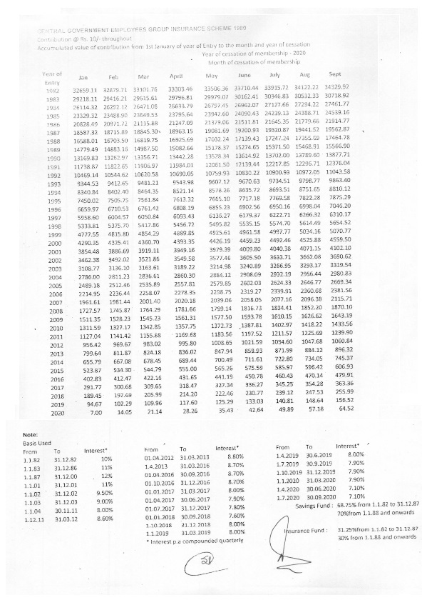 Tables of Benefits for the savings fund for the period 30th September, 2020