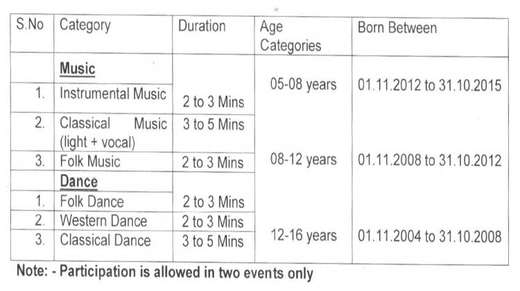 Music and Dance Competition 2020