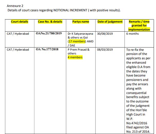 Date of birth on completion of the age of retirement on superannuation