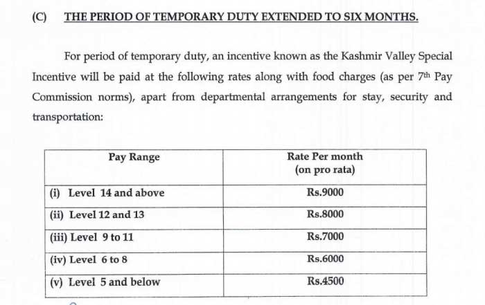 Incentives to Central Government employees working in Kashmir Valley 7th CPC DoPT