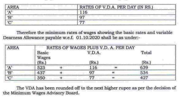 Revised rates of VDA Minimum Wages for Sweeping and Cleaning Worker