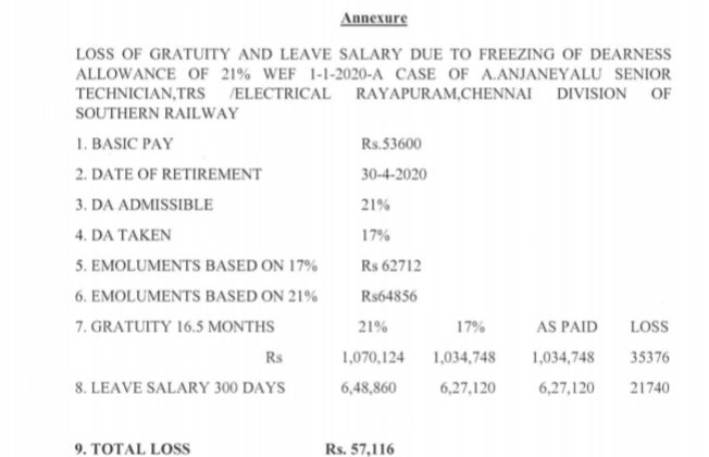 Computation of gratuity leave encashment in the case of persons retired