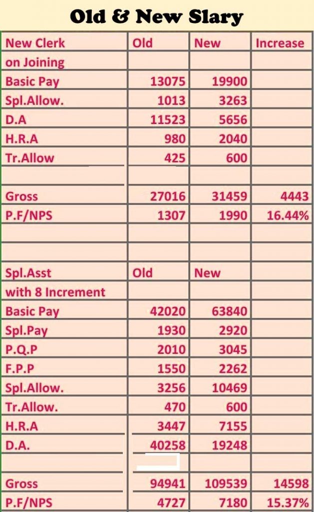 11th Bipartite Revised Pay Scale