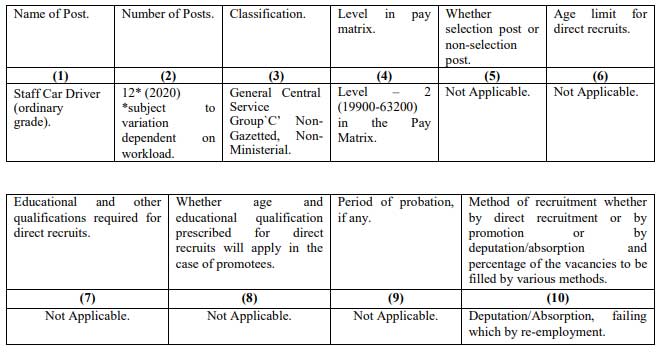 Staff Car Driver in the Lokpal DoPT Notification