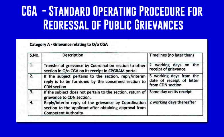 CGA - Standard Operating Procedure for Redressal of Public Grievances