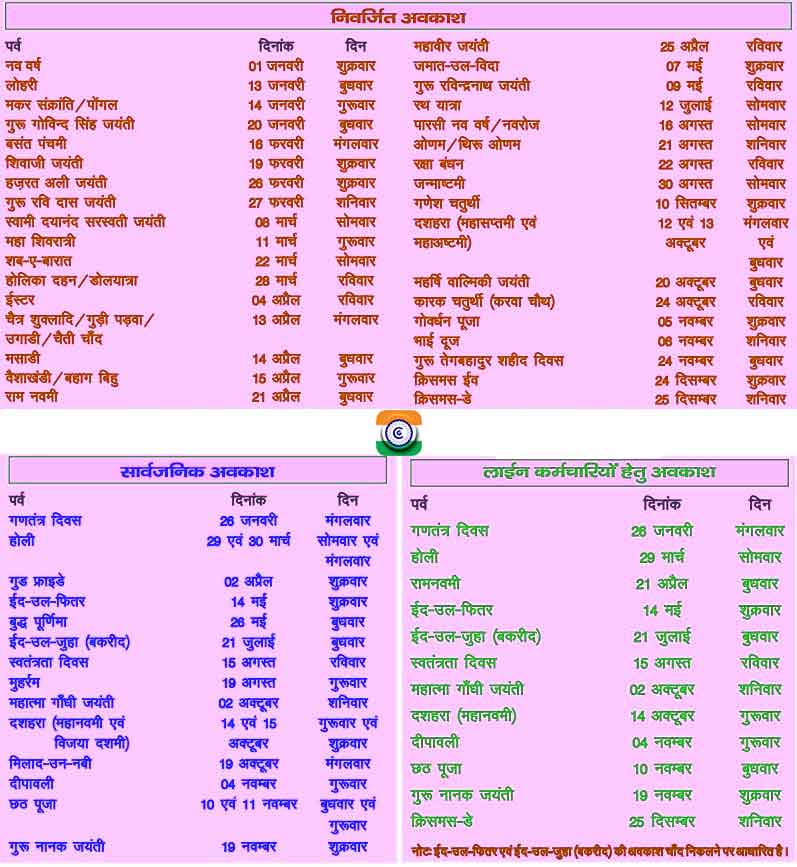 Eastern Central Railway Holiday Calendar 2021 Hindi PDF