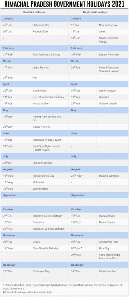 Himachal Pradesh Government Holidays during the year 2021 - Holiday List 2021 HP Government