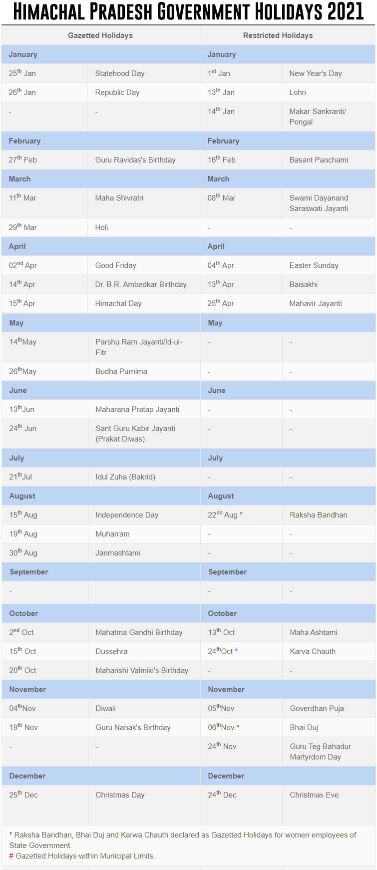 Himachal Pradesh Government Holidays 2021 HP Govt Holiday List 2021 