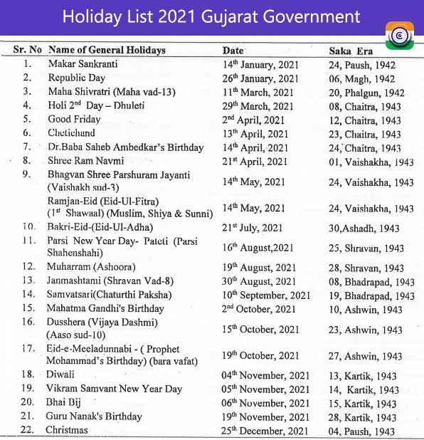 Gujarat Government Holiday List 2021 Pdf Bank Holidays 201 Gujarat