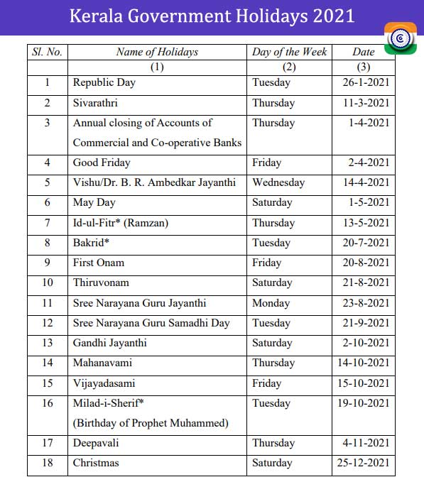 Holiday List 2021 Kerala Government - Kerala Govt Holidays 2021
